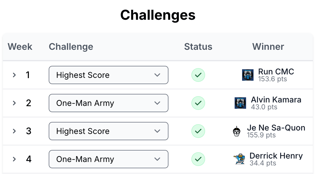 Weekly Challenges Management