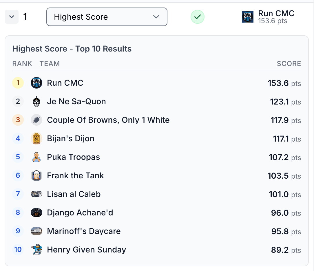 Weekly Results and Rankings